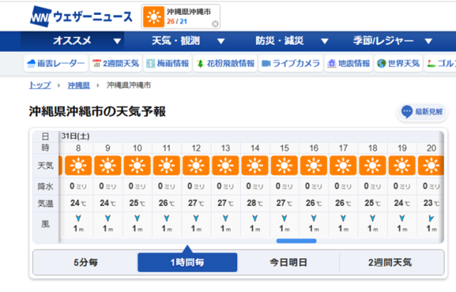 天気